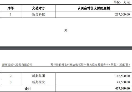 探索未来，新奥集团2025最新数据解析与特别号码43的意义