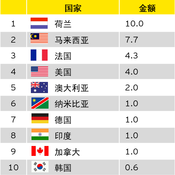 澳门与香港新正版资料优势评测，2025全年免费资料大全概览