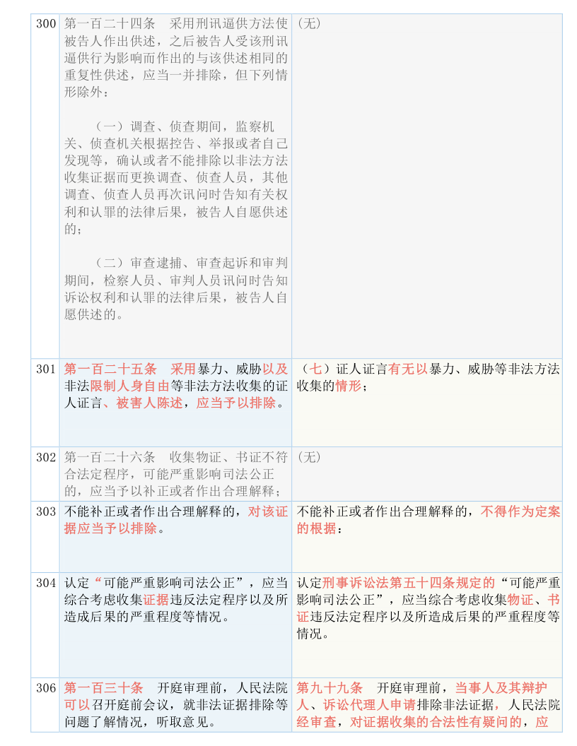 迈向未来，正版资料免费公开，实用释义解释落实精选资料解析