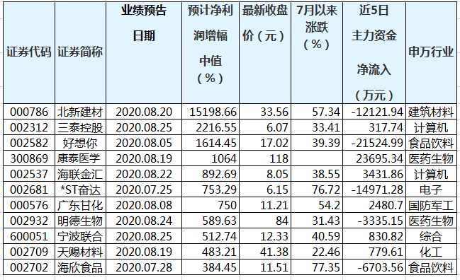 关于新澳门三中三码精准100%的误解与解析