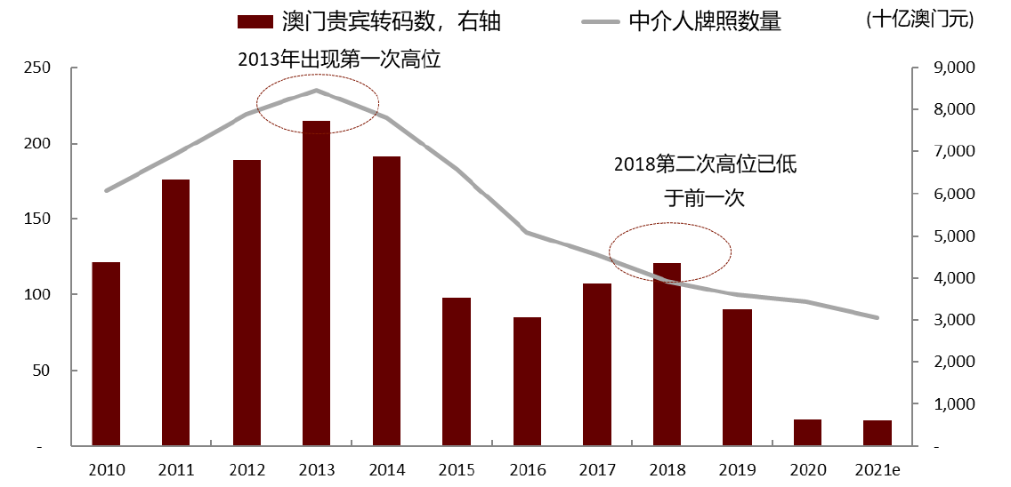 澳门与香港的未来展望，一肖一特一码一中合法化的趋势与影响分析