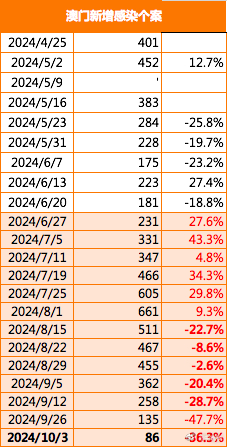揭秘澳门2025新澳门精准免费大全，全面解读与探索——热门文章精选