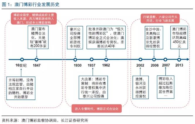 关于澳门博彩业与科学解答的探讨