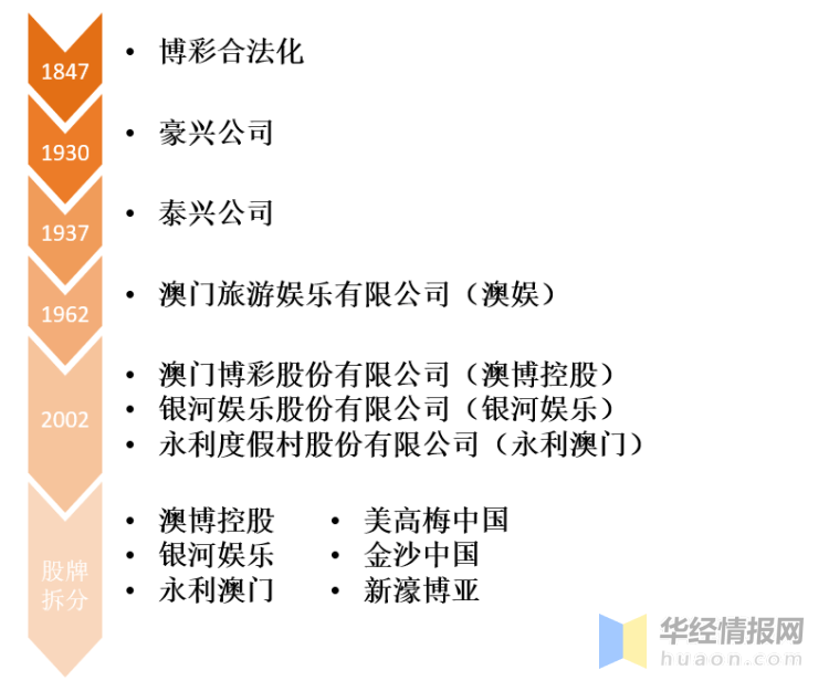 关于澳门博彩业的发展与展望——以澳门天天彩为例的综合解答与解释落实