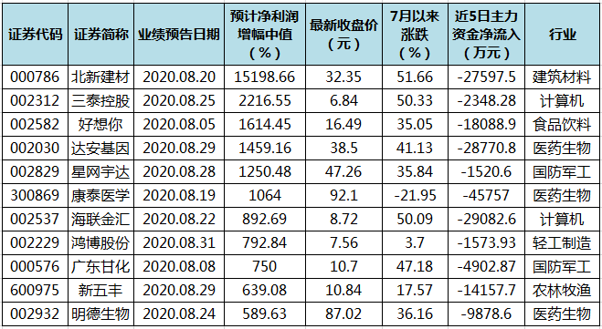 关于新澳门三中三码精准100%的误解与解析