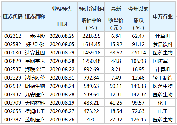 关于新澳门三中三码精准100%的误解与解析