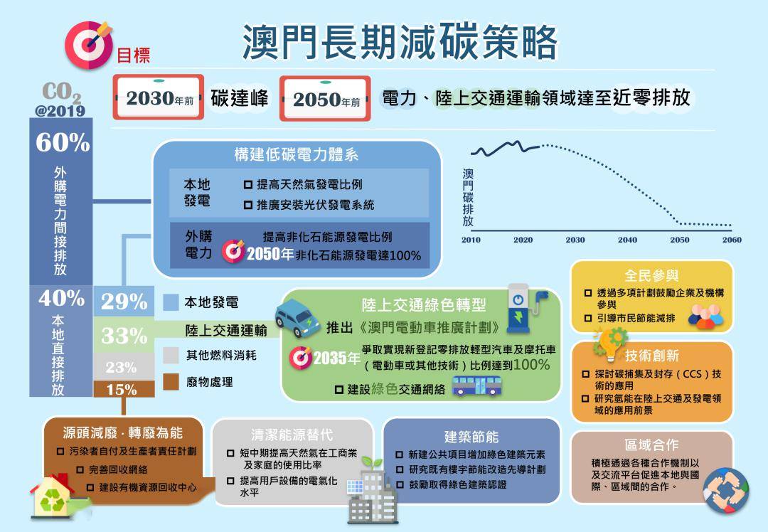 探索未来的澳门，精准资讯、免费共享与词语释义的落实之路