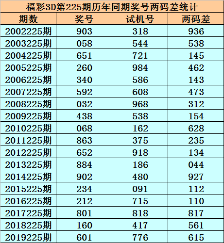 澳门彩票预测与解析，迈向精准预测的未来（详细解答解释落实）