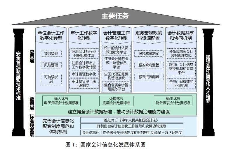 未来视角下的管家婆，探索管家婆软件在2025年的数据来源与发展趋势