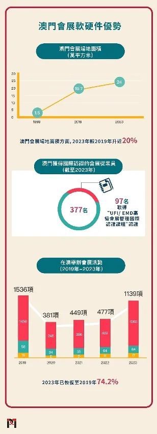 澳门正版挂牌的未来展望，走向更加繁荣的2025年