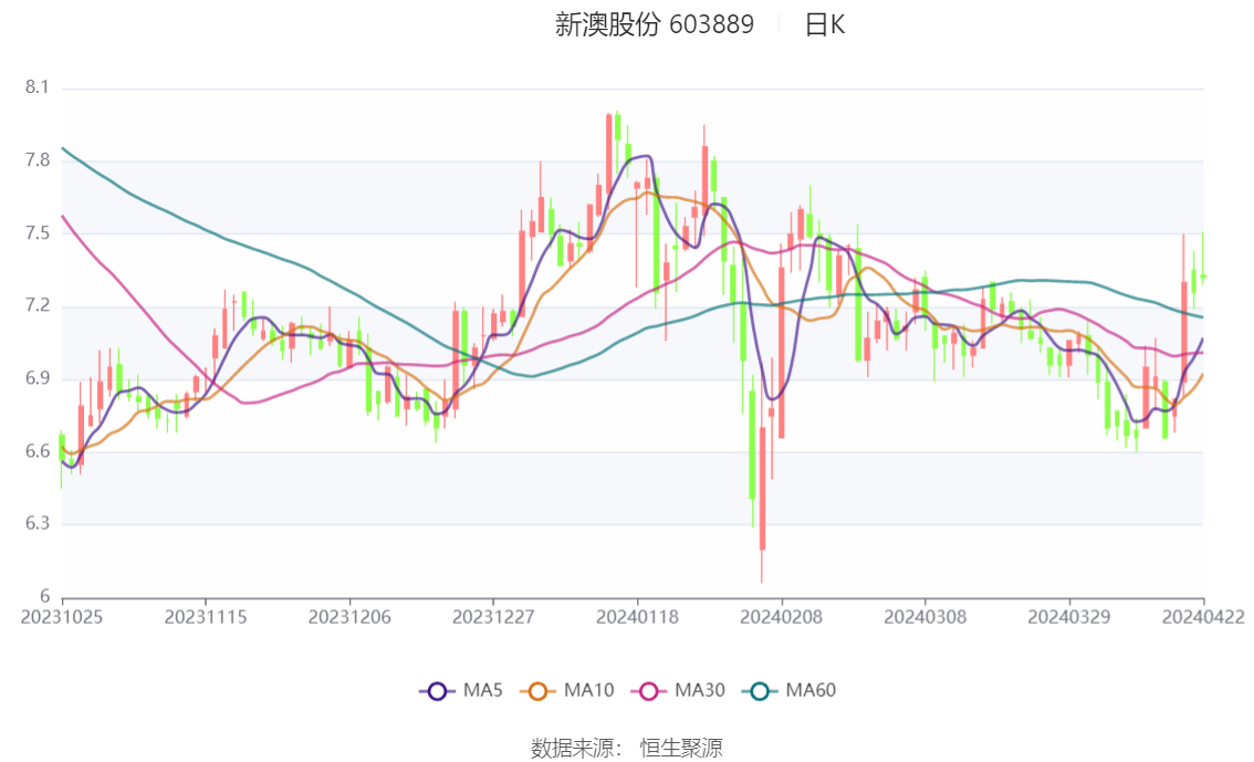 关于新澳天天正版资料大全的全面解答与落实策略