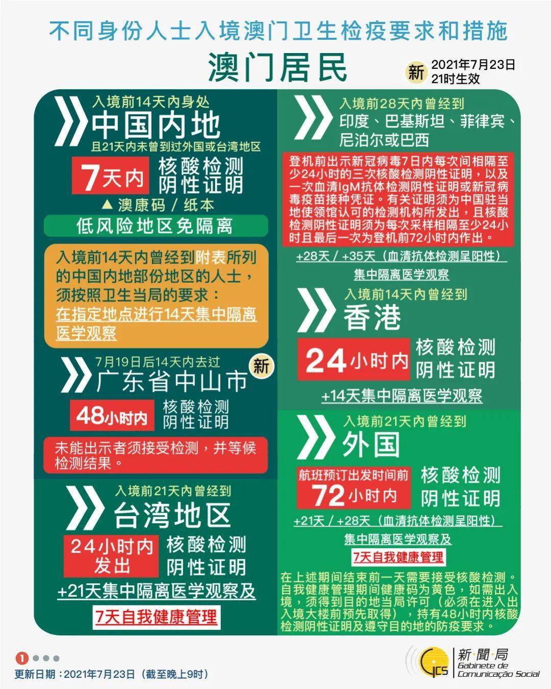 迈向2025年澳门全年免费资料精选解析与落实指南——资讯领域的探索与实践