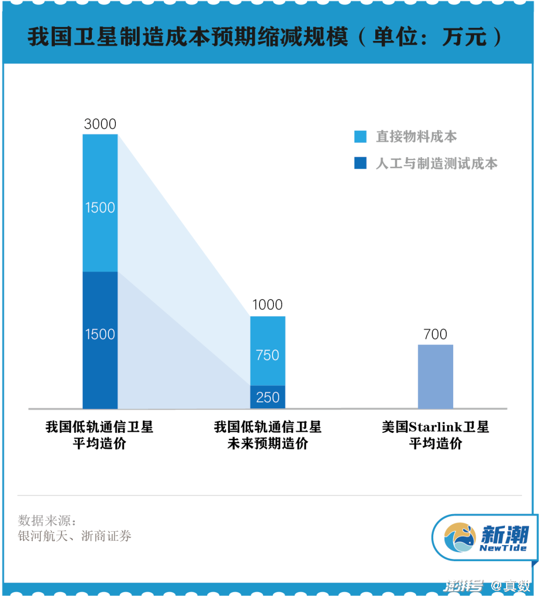 探索未来，新奥集团2025最新数据资料与特别号码解析