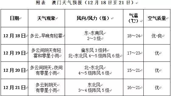 澳门香港未来展望，探索新澳门与香港全年免费资料大全的全面释义与落地实施