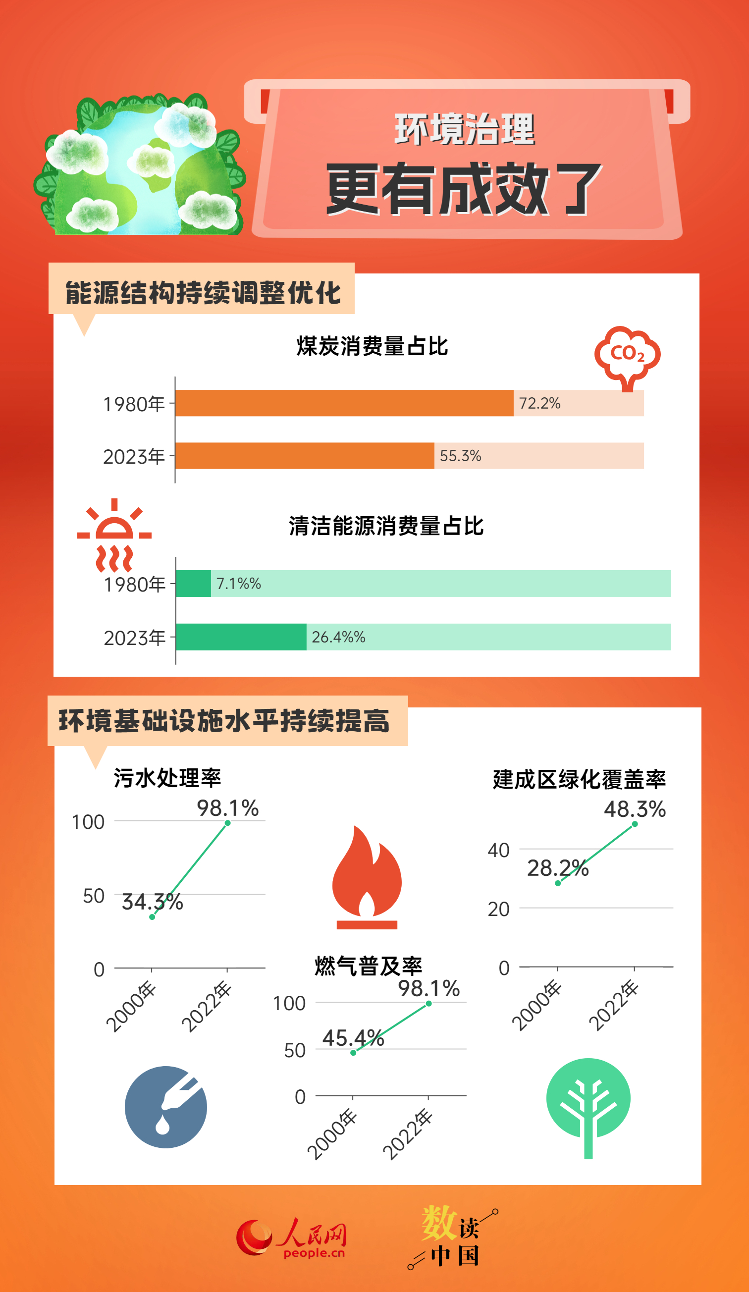 探索未来，新奥集团2025最新数据资料解析与特别号码43的奥秘