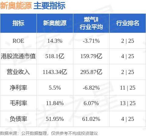 探索未来，新奥集团2025最新数据资料与特别号码解析