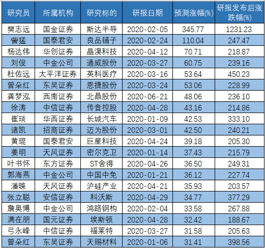 澳门一肖一马彩票预测与综合解答，迈向精准预测的未来（2025年）