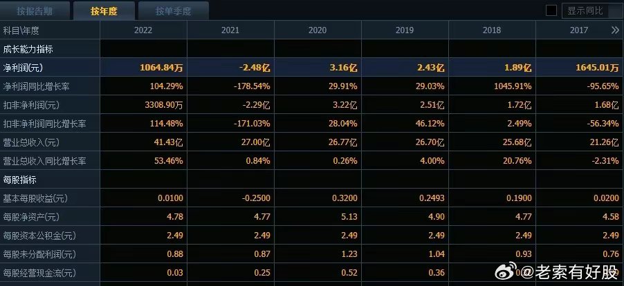 关于天天彩资料免费大全深度解答与解释落实的探讨——以kx74.67.56为关键词的研究报告