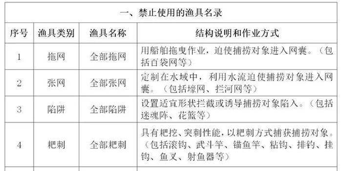 澳门正版内部传真资料软件特点与鱼具精选详解及其实施落实策略